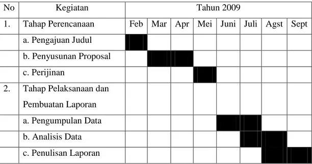 Tabel 2. Jadwal Penyusunan Kegiatan Penelitian. 