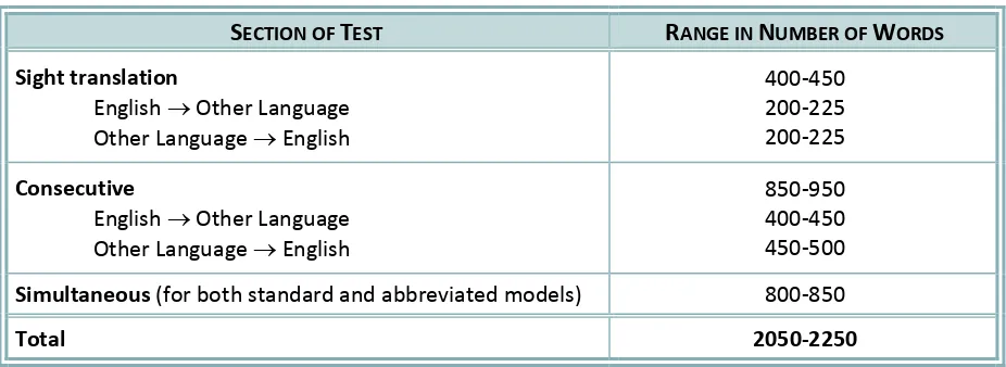 Table 5:  Number of Words in Test Sections 