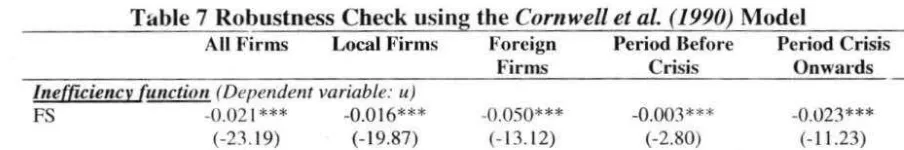 Table 7 Robustness Check using the Cornwell et al. (1990) Model 
