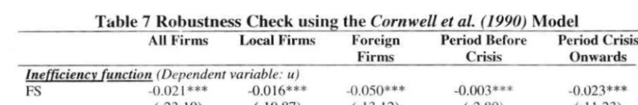 Table 7 Robustness Check using the Cornwell et al. (1990) Model 