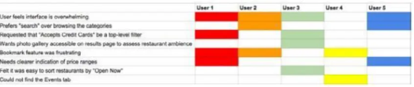 Gambar 2.8. User Research and User Testing  (UX Design The Definitive Beginners Guide, 2016) 