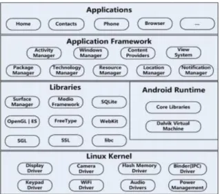 Tabel 2.1. Tabel Kode Versi dan Nama Versi Platform Android 