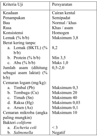 Tabel 1. Standar Nasional Indonesia untuk Yoghurt