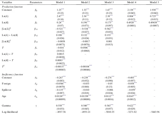 Table A3. Tests of hypothesis of stochastic production frontier