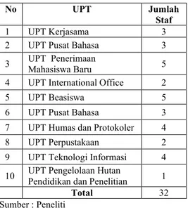 Tabel  4.2  Tabel  Hasil  Perhitungan  WWL  pada  UPT Kerjasama. 