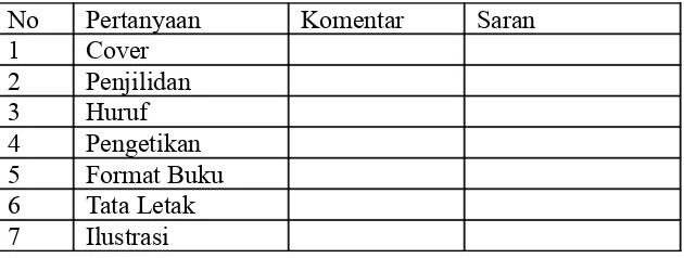 Tabel 3.3