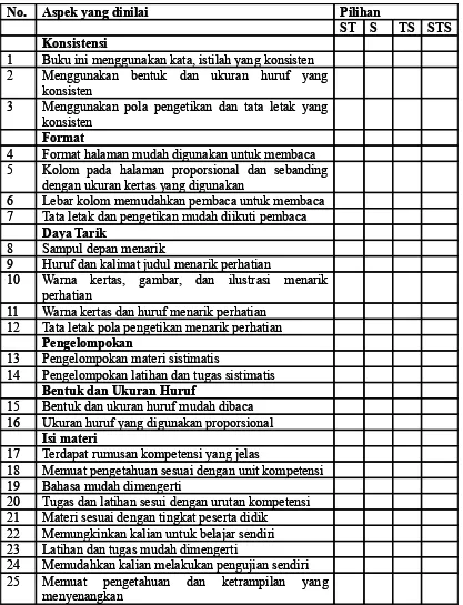 Tabel 3. 5  Angket Tanggapan Tentang  Komponen  Bahan Ajar Buku Bahasa 