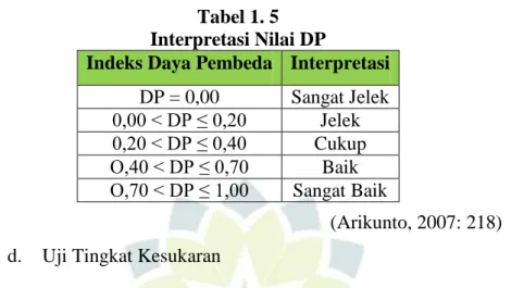 Tabel 1. 5  Interpretasi Nilai DP 