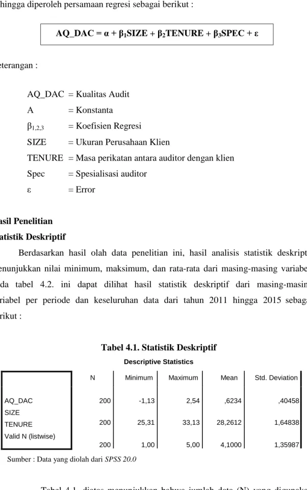 Tabel 4.1. Statistik Deskriptif 