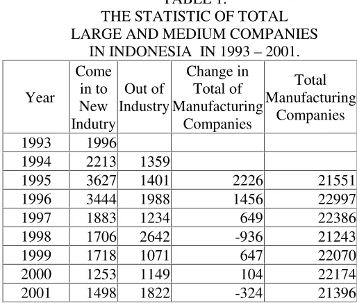 TABLE 1.THE STATISTIC OF TOTAL