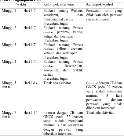 Tabel 3.5.  