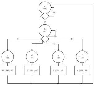 Gambar 2.7 Rangkaian Untuk Membangkitkan Pulsa  Untuk Output Forming Logic 