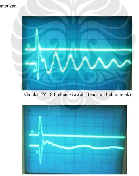 Gambar IV.19 Frekuensi akhir (Benda uji sudah retak) 