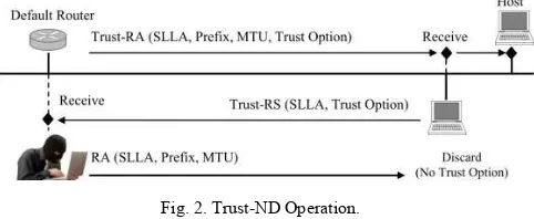 Fig. 2. Trust-ND Operation. 