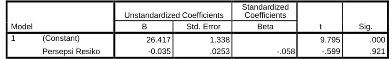 Tabel 6 Uji t  Model  Unstandardized Coefficients  Standardized Coefficients  T  Sig. B Std