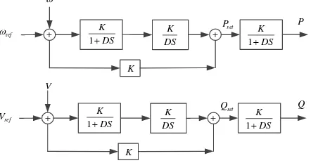 Figure 8. Transient simulation flow-process of STATCOM with energy storage 