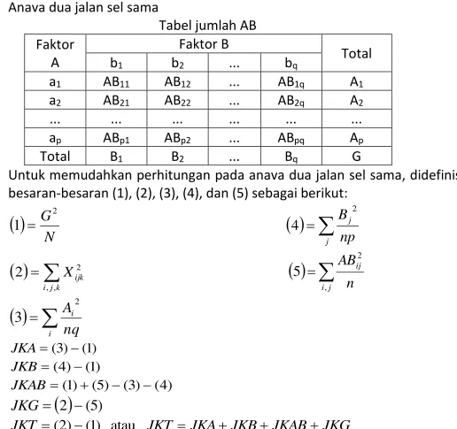 Tabel jumlah AB 