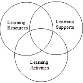 Gambar 1. Learning Framework[7] 