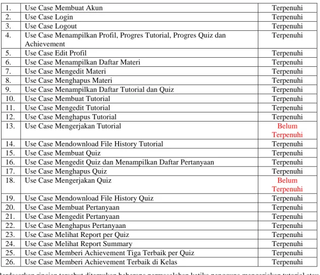 Gambar 5. CPU 100% Akibat Infinite Loop 