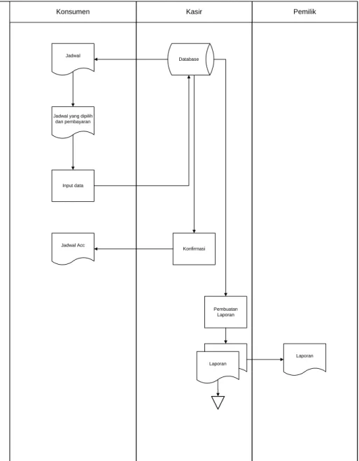 Gambar 4.5. Berikut merupakan flowmap pembokingan yang diusulkan 
