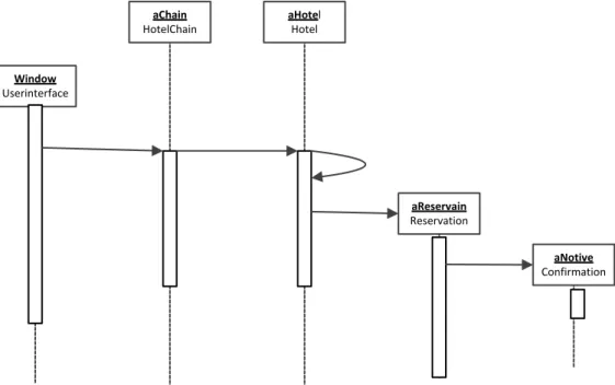 Gambar II.4. Diagram Sequence  Sumber : (Arif Rachman ; 2012 : 6)  5.  Diagram Collaboration 