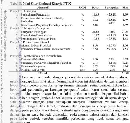 Tabel 8. Nilai Skor Evaluasi Kinerja PT X 