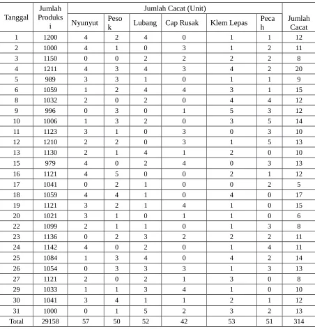 Tabel 1 Rekapitulasi jenis cacat Periode Agustus 2016