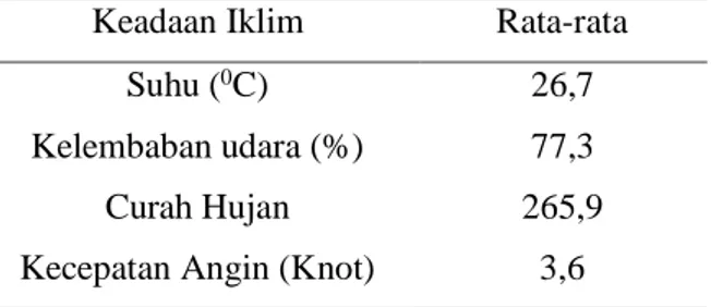 Tabel  2.1  Rata-rata  iklim  di  kepulauan  Nusa  Tenggara Timur 