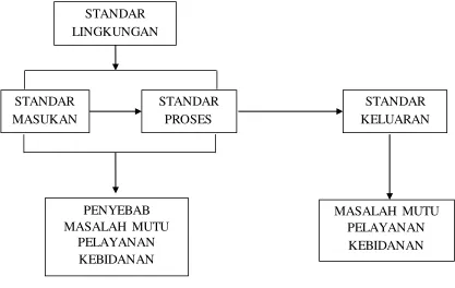 Gambar Kedudukan dan Peranan Standar dalam Program Menjaga Mutu 