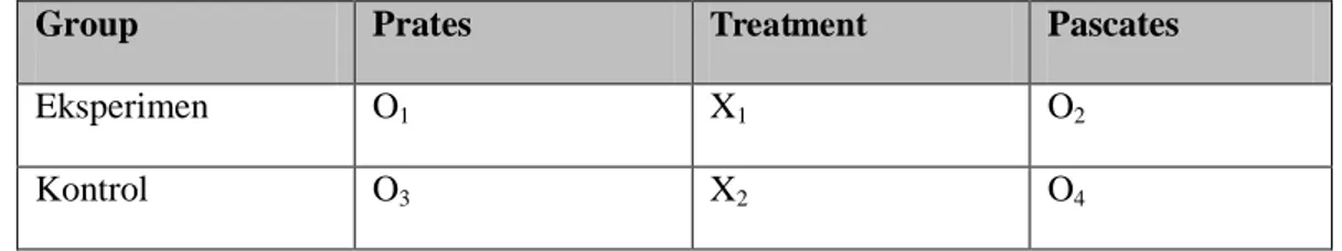 Tabel 3. 1 Paradigma Penelitian Non-equivalent Control Group Design 