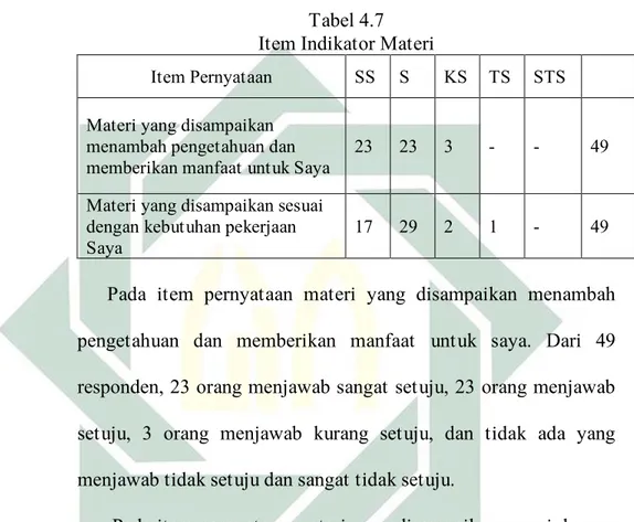 Tabel 4.7  Item Indikator Materi 