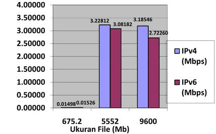 Gambar 6 Grafik perbandingan bandwidth – delay 