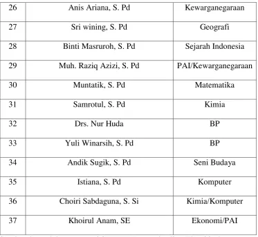 TABEL 3 