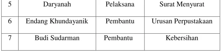 TABEL 4 