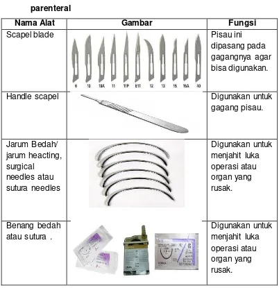 Gambar Fungsi 