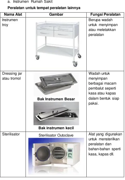 Gambar Fungsi Peralatan 
