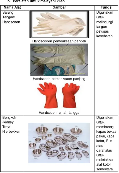 Gambar Fungsi 