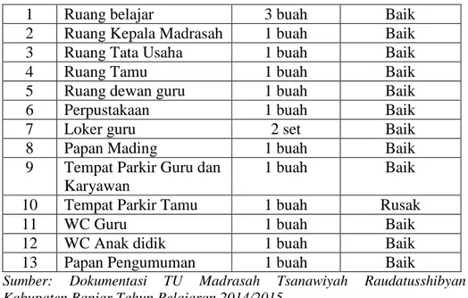 Tabel  4.2  Keadaan  Tenaga  Pendidik  Madrasah  Tsanawiyah  Raudatusshibyan  Kabupaten  Banjar  Tahun  pelajaran  2014/2015 