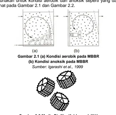 Gambar 2.1 (a) Kondisi aerobik pada MBBR  (b) Kondisi anoksik pada MBBR 