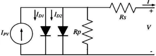 Figure 5.  Double diode equivalent circuit of solar cell 