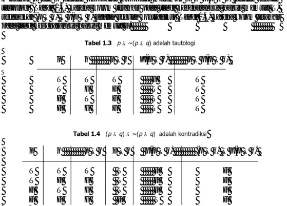 Tabel 1.3   p ∨ ~(p ∧ q) adalah tautologi 