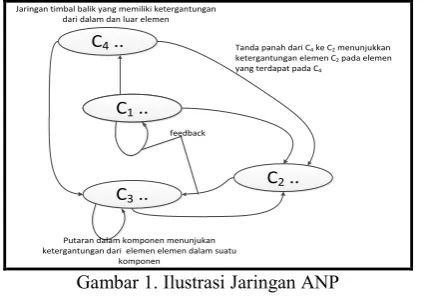 Gambar 1. Ilustrasi Jaringan ANP 