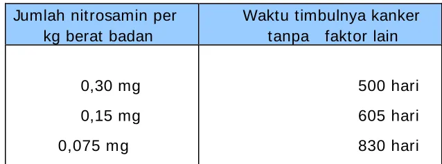 Tabel 1 
