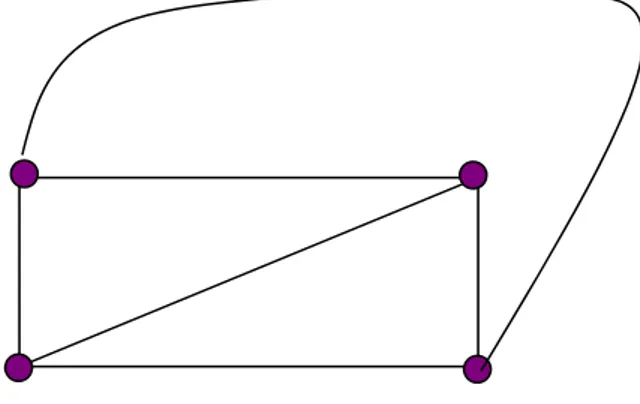 Gambar Graph Planar dapat digambarkan tanpa adanya garis berpotongan. 