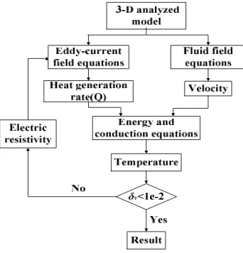 Figure 1. The flowchart of the entire analytical methodology 
