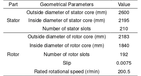 Table 1. Main Geometry Value of the Analyzed Model 