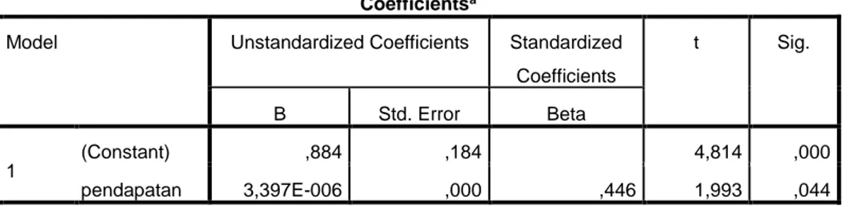 Tabel 4.9  Hasil uji t Statistik 