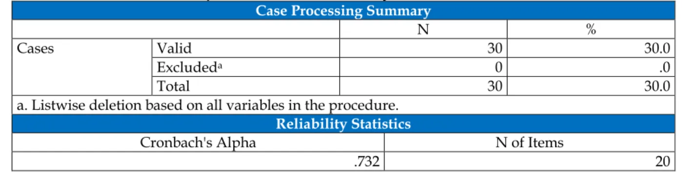Tabel 7. Hasil Uji Reliabilitas Kuesioner System Informasi Berbasis Web  Case Processing Summary 