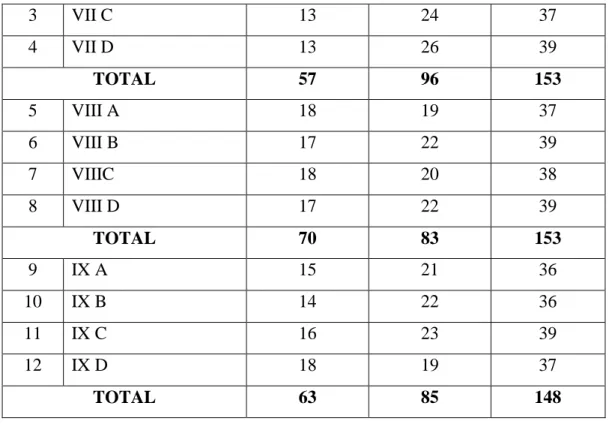 Tabel  4.2.  Data  Statistik  Guru  dan  Pegawai  Madrasah  Tsanawiyah  Negeri  Banjar Selatan 2 Banjarmasin 