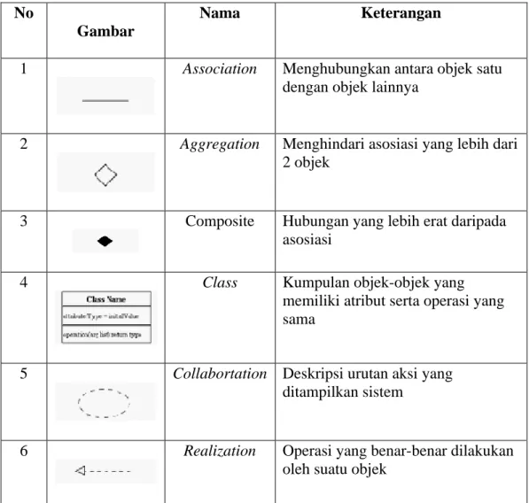 Tabel 2. 1 Notasi Penulisan Class Diagram 